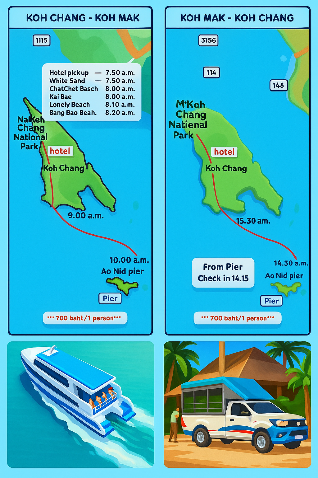Koh Chang - Koh Mak
